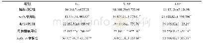 表4 各组荷瘤裸鼠凋亡相关蛋白平均光密度比较（±s)