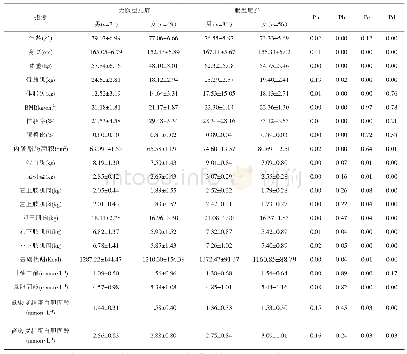 表2 BMI正常的老年腹型肥胖及非腹型肥胖人群不同性别间相关指标比较