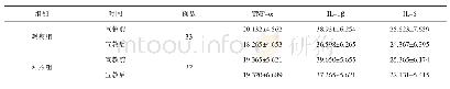 表2 宣教前后两组患者血液透析前细胞因子比较（pg·mL-1)