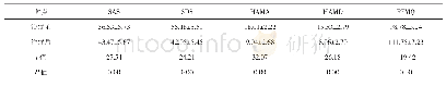 表1 MBCT前后求助者SAS、SDS、HAMA、HAMD、FFMQ评分比较（分）