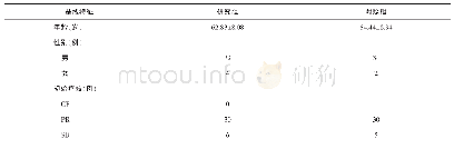 表1 两组患者基线特征比较