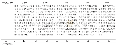 《表3“平行病历撰写、分享与反思的能力”里程碑》