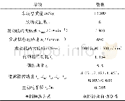 《表1 履带车辆平台主要参数Tab.1 Main parameters of a tracked vehicle》