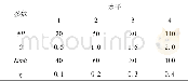 《表1 IDKH算法参数水平表Tab.1 Combinations of parameter values of IDKH》