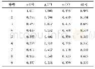 《表6 灰色关联系数与灰色关联度Tab.6 Grey correlation coefficients and grey correlation degree》