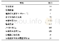 《表1 仿真参数设置：支持混合业务传输的蜂群无人机自组网多路访问控制协议》