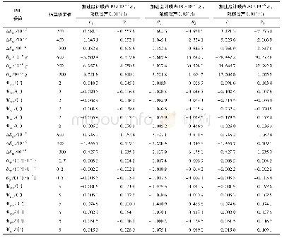 《表2 仿真结果对比：一种激光陀螺捷联惯性导航系统级标定方法》