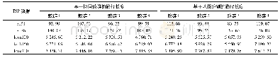 《表2 多机器人巡检优化路线》