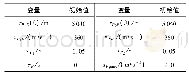 《表1 仿真参数设置：考虑探测效能的有限时间协同制导方法》