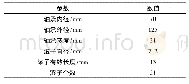 表1 轴承主参数：空调滑片式压缩机用圆柱滚子轴承摩擦功耗特性分析