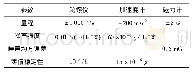 表2 MTi-G-710内置传感器相关参数表