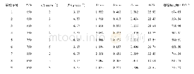 《表3 正交试验设计及试验结果》