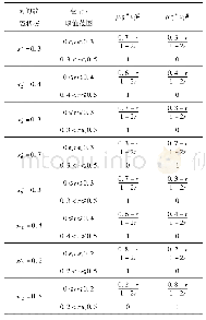 《表6 二态根节点故障状态的隶属度》