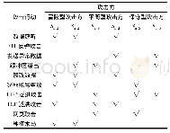 《表2 不同类型攻击方的策略》