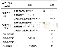 《表2 3套导航传感器参数设置》