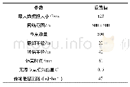 表1 仿真参数：无线自组织网络协作时间同步优化算法