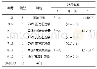 表2 某型飞机供电系统操作符数据