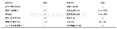 表1 仿真参数：基于波前编码的弹载相控阵探测器凝视高分辨成像