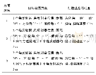 表2 回波数据采集方案：基于波前编码的弹载相控阵探测器凝视高分辨成像