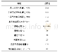 《表1 仿真参数：自组织网络区域覆盖协作控制算法》