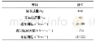 表5 被动悬架参数表：基于卷积神经网络的路面识别及半主动悬架控制