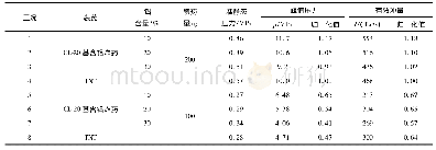 表3 试验压力数据：薄钢板在CL-20基含铝炸药内爆载荷作用下的变形响应和工程预测