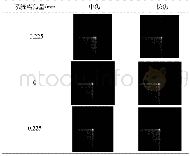 表5 波前编码连续变焦系统在中焦和长焦、不同离焦位置的PSF图