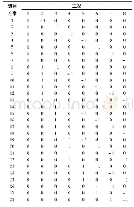表2 One-vs-One SVM分类编码矩阵