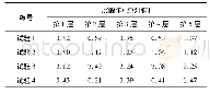 表1 传感器输出原始信号峰值表