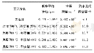 表1 试验钢的微观组织结构参数