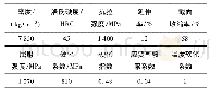 表1 弹体材料参数：卵形弹体超高速侵彻砂浆靶的响应特性