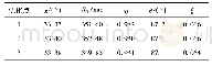 表4 Pareto最优解