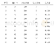 表5 某电点火头步进法试验数据统计