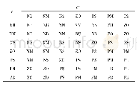 《表2 ΔKi模糊控制规则表》