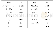 《表3 陶瓷材料JH-2模型主要参数[13]》