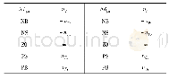 表3 nT、nδ解模糊规则