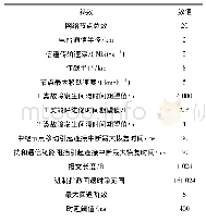 表2 业务可用度参数：基于马尔可夫链的军用Ad hoc网络可用性建模