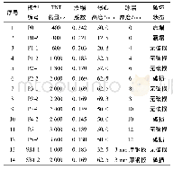 表2 试验参数及结果：POZD涂层钢筋混凝土板抗震塌性能