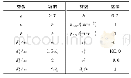 表1 模型参数：面向复杂障碍场的多智能体系统集群避障模型