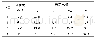 《表2 图4(a)箭头指示碳化物类型及EDS》