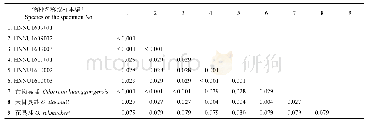 《表3 基于线粒体12S rRNA和16S rRNA联合基因序列估算的福建花臭蛙复合体间Kamura双参数遗传距离》