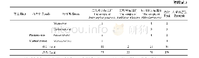 《附录3 s RNA分析病毒序列注释》