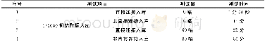 《表3 1∶2000数据初始入库效率》