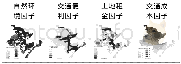 《表3 因子分析等级表：基于GIS的废旧纺织品回收站选址分析》