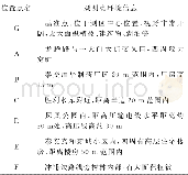 《表1 观测点环境信息：多系统GNSS在弱信号环境下的比较研究与精度评估》