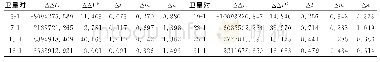 《表3 双差观测值及其误差方程系数》