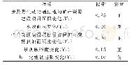 《表5 矿产资源建设项目对野生动物类型自然保护区影响区生态环境影响评价指标及权重》