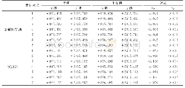 《表4 图解加实测方法与实测法界址点坐标比较》