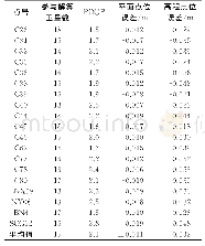 表2 基于GPS/GLONASS的点位误差统计表