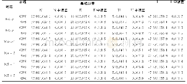 《表4 基线HKNP＿HKTK在不同观测时段的精度分析》